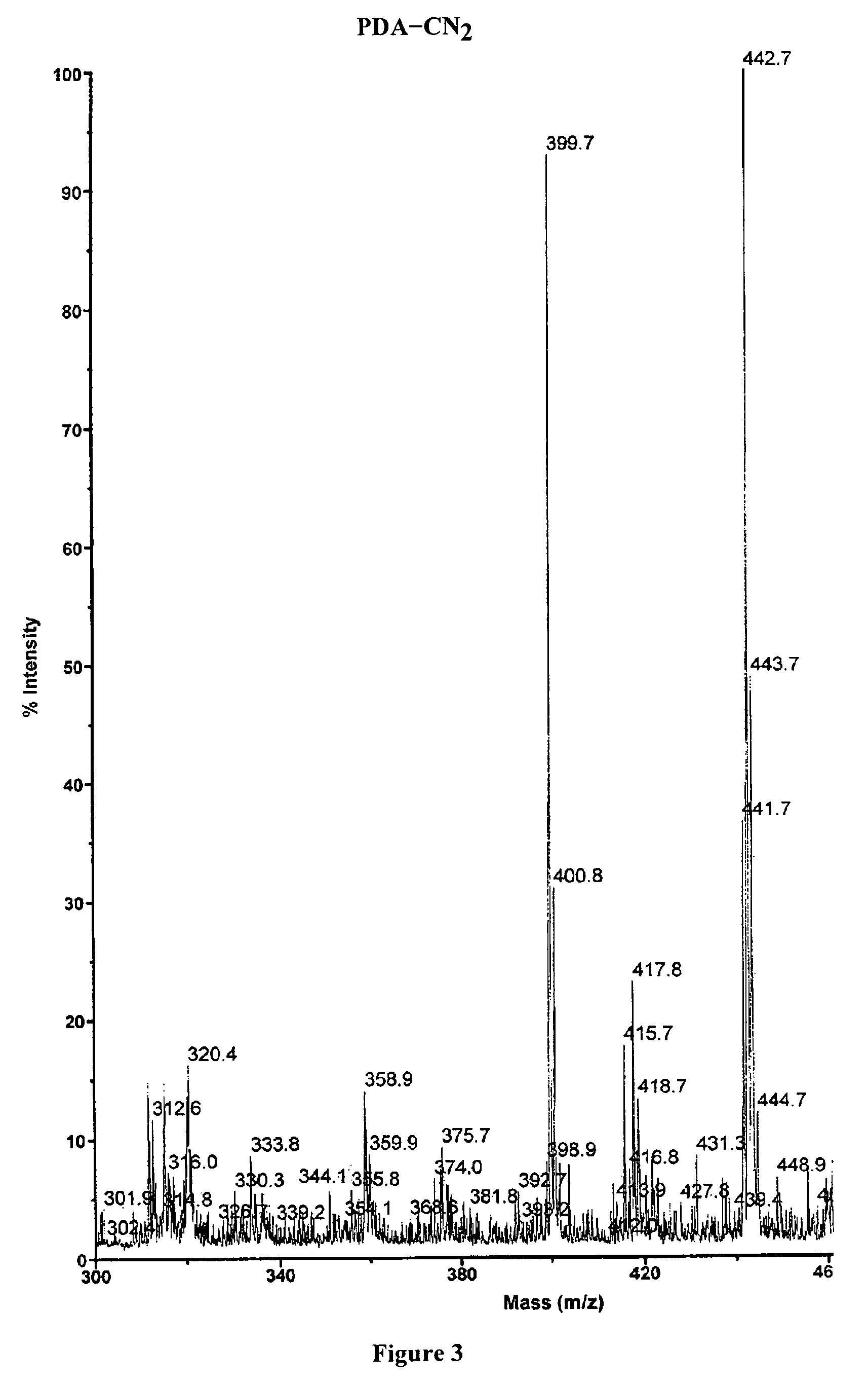 Methods for preparing arene-BIS (dicarboximide)-based semiconducting materials and related intermediates for preparing same