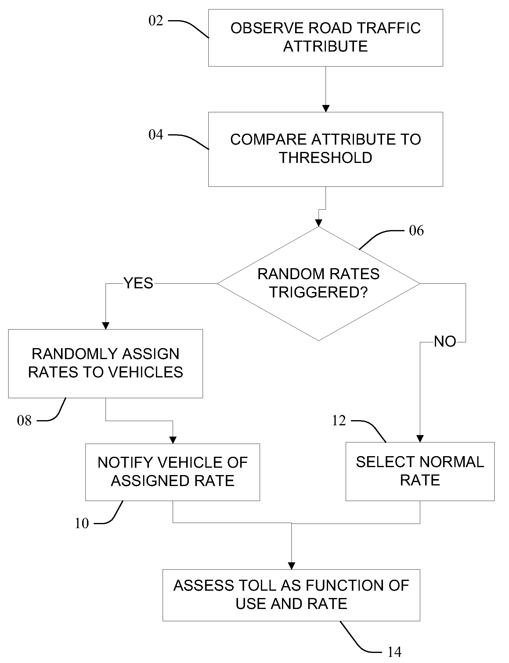 Random and deterministic travel fees