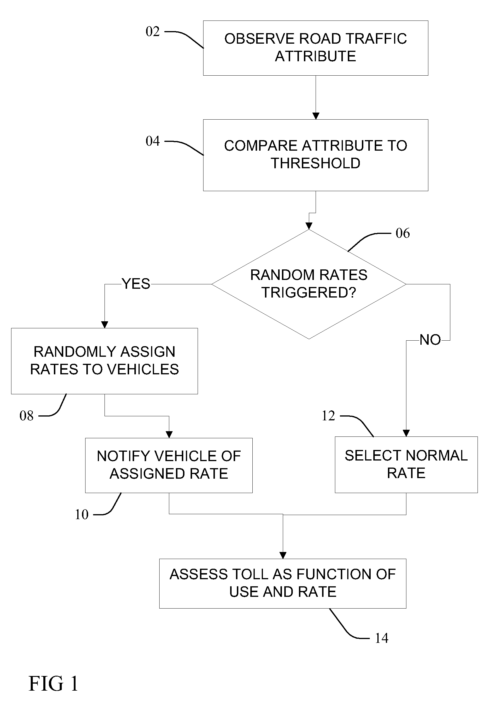 Random and deterministic travel fees