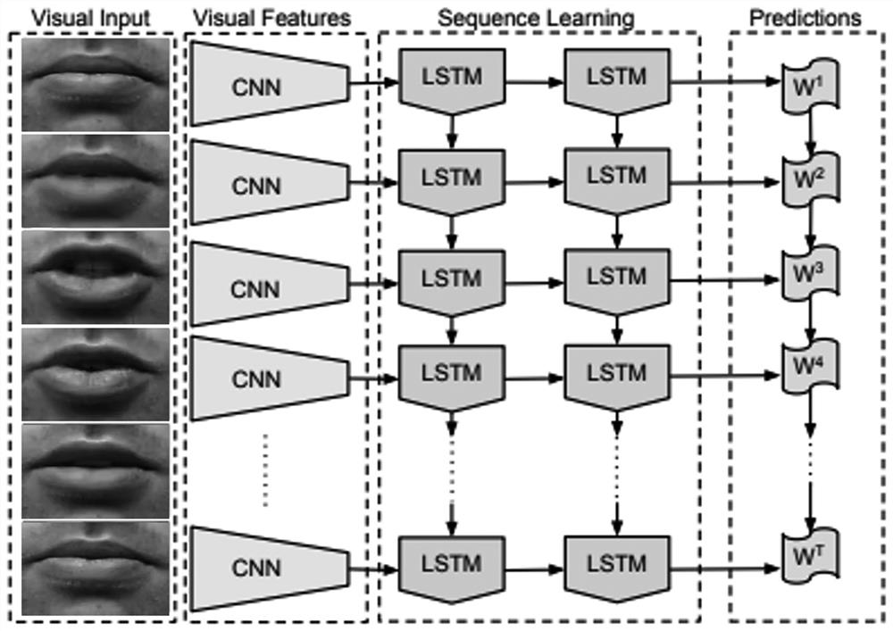 Audio and video hybrid voice front-end processing method for service robot voice interaction