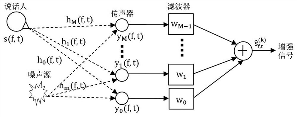 Audio and video hybrid voice front-end processing method for service robot voice interaction