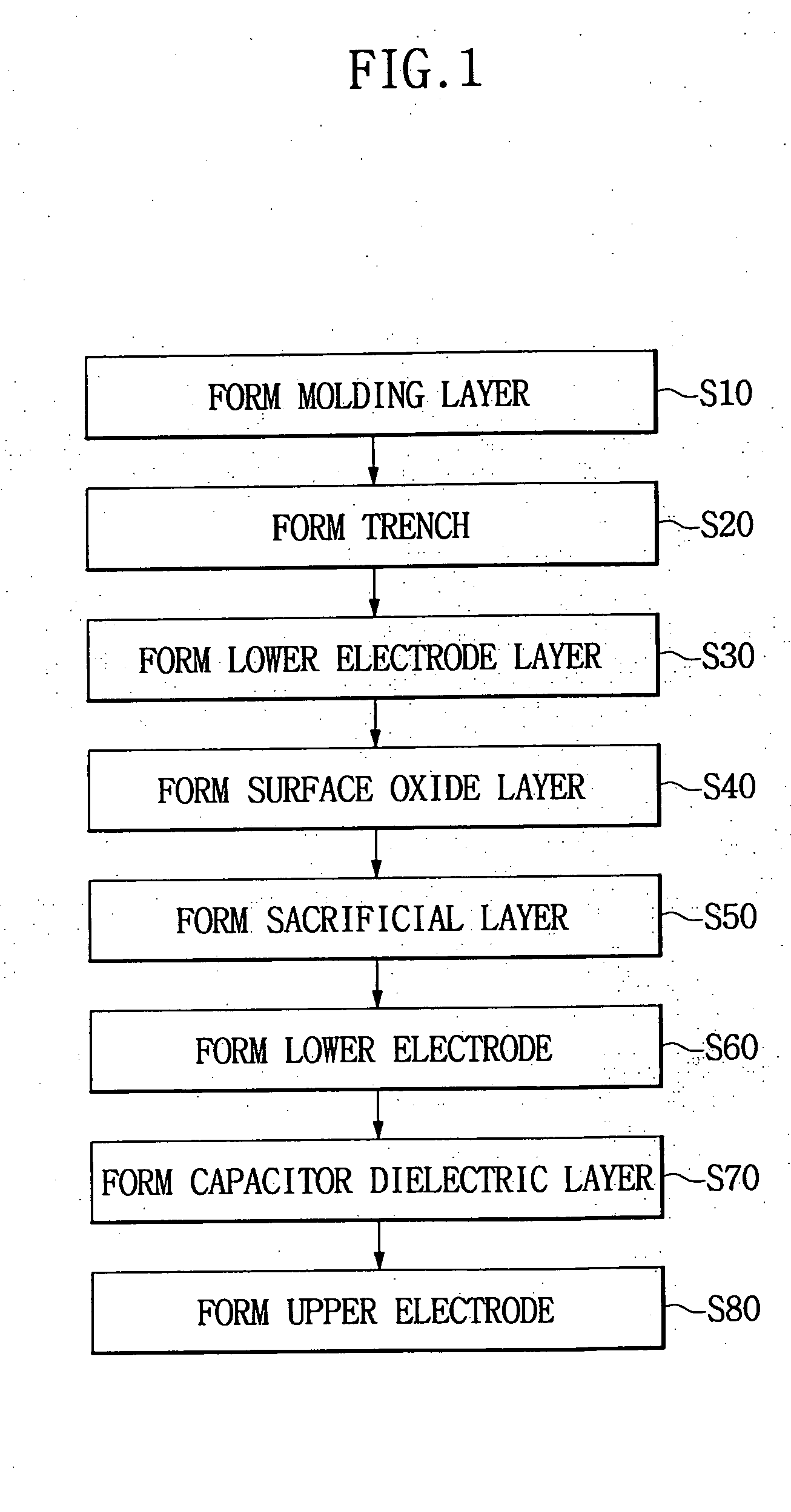 Method of forming semiconductor device having a capacitor