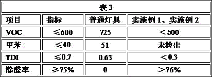 Preparation method of multifunctional environmental protection LED (Light Emitting Diode) lampshade