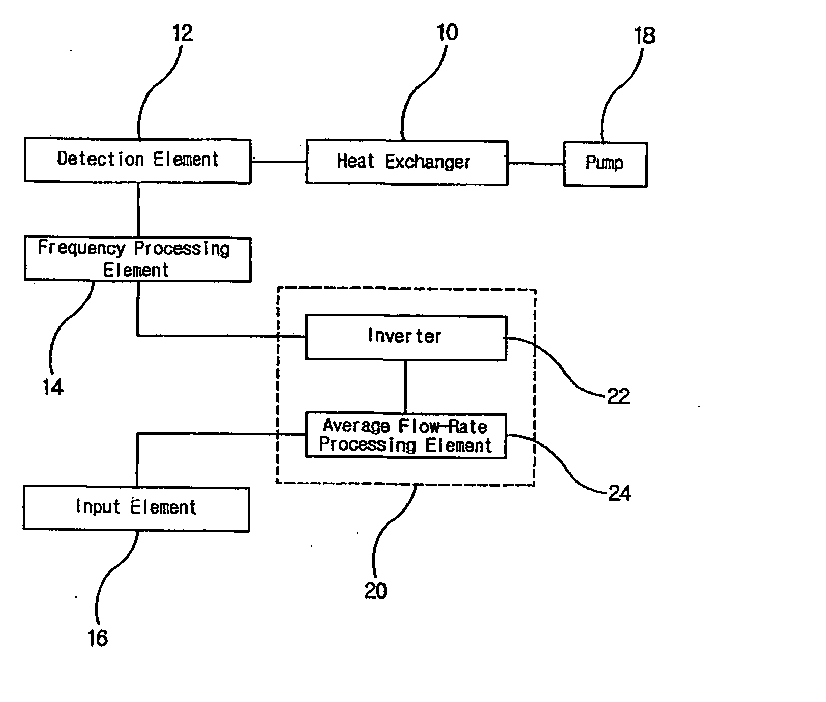 Feed-back control system for heat exchanger with natural shedding frequency