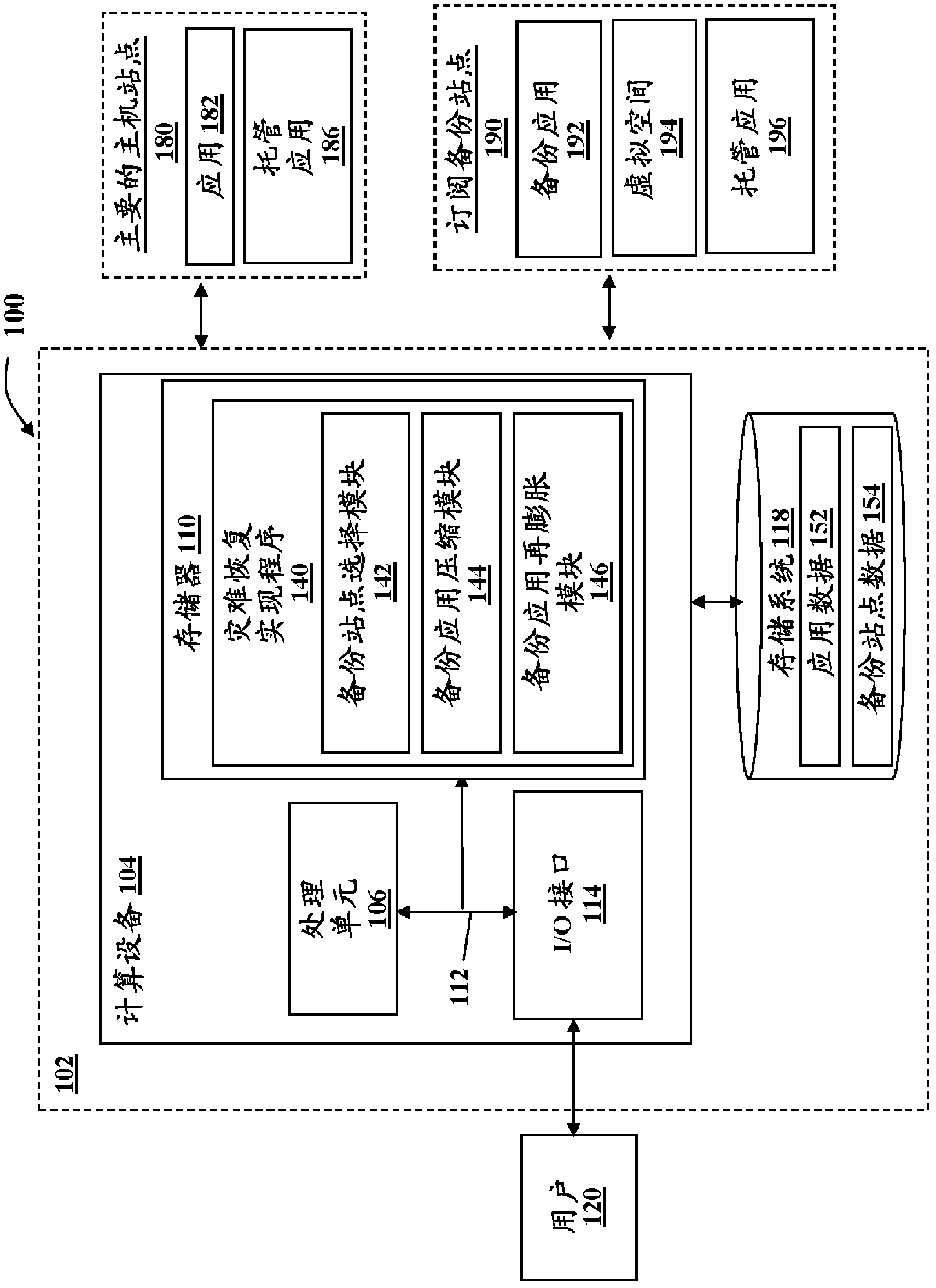 Method and system for realizing disaster recovery utilizing collapsible virtualized capacity