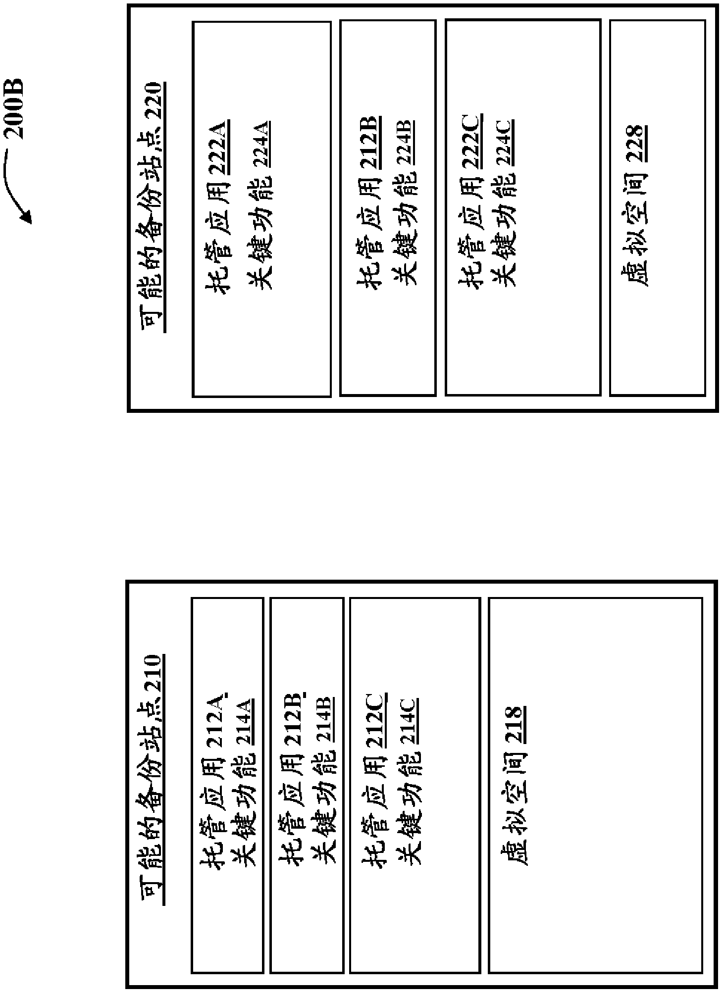 Method and system for realizing disaster recovery utilizing collapsible virtualized capacity