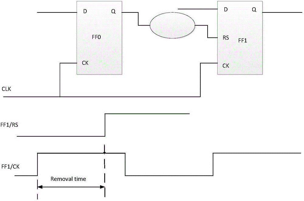 Asynchronous circuit timing sequence checking method based on static analysis