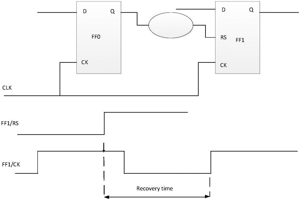 Asynchronous circuit timing sequence checking method based on static analysis