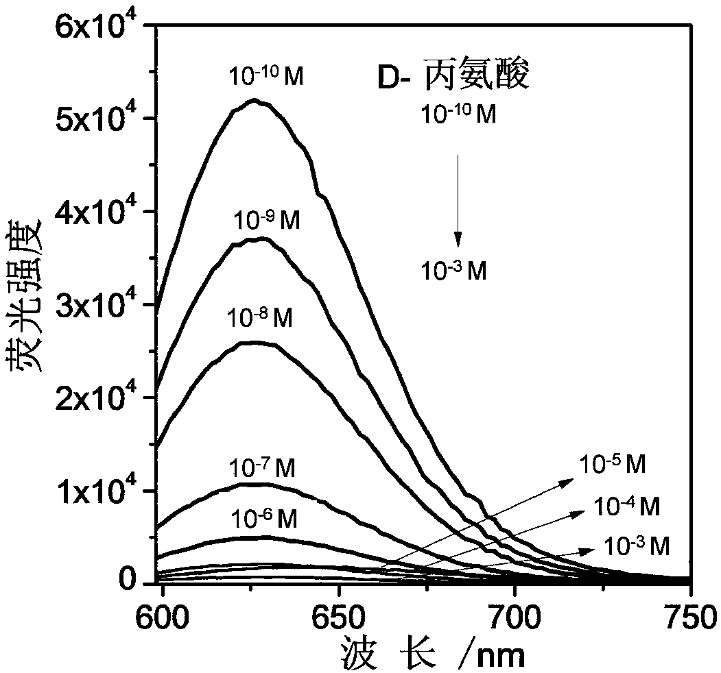 Three-branch-like nucleic acid nano silver fluorescent cluster as well as preparation method and application