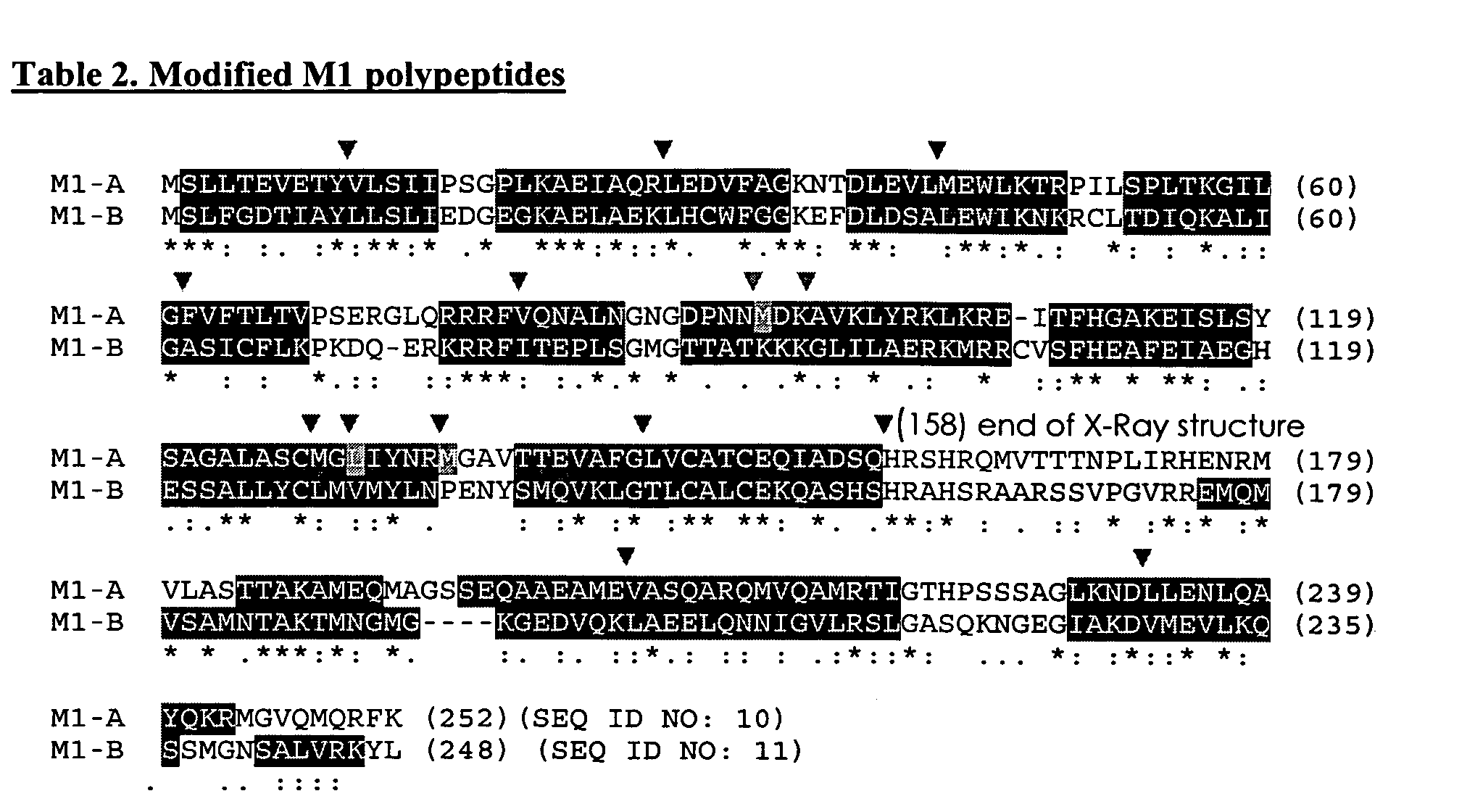 Vaccine compositions and methods