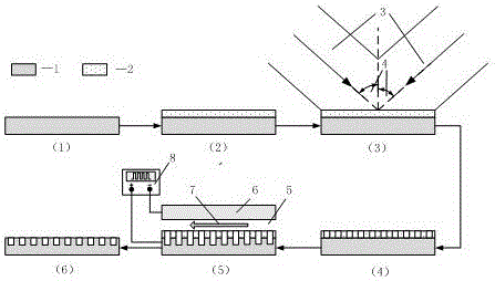 Quick controllable manufacturing method of large-area micron/nanometer texture on metal material surface