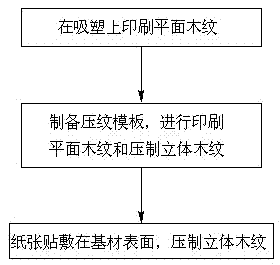 High-simulation three-dimensional wood-grain artificial board and production method thereof