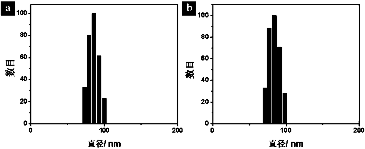 Preparation methods and application of phosphorescent iridium compound and organic and inorganic hybridized nano-silicon spheres