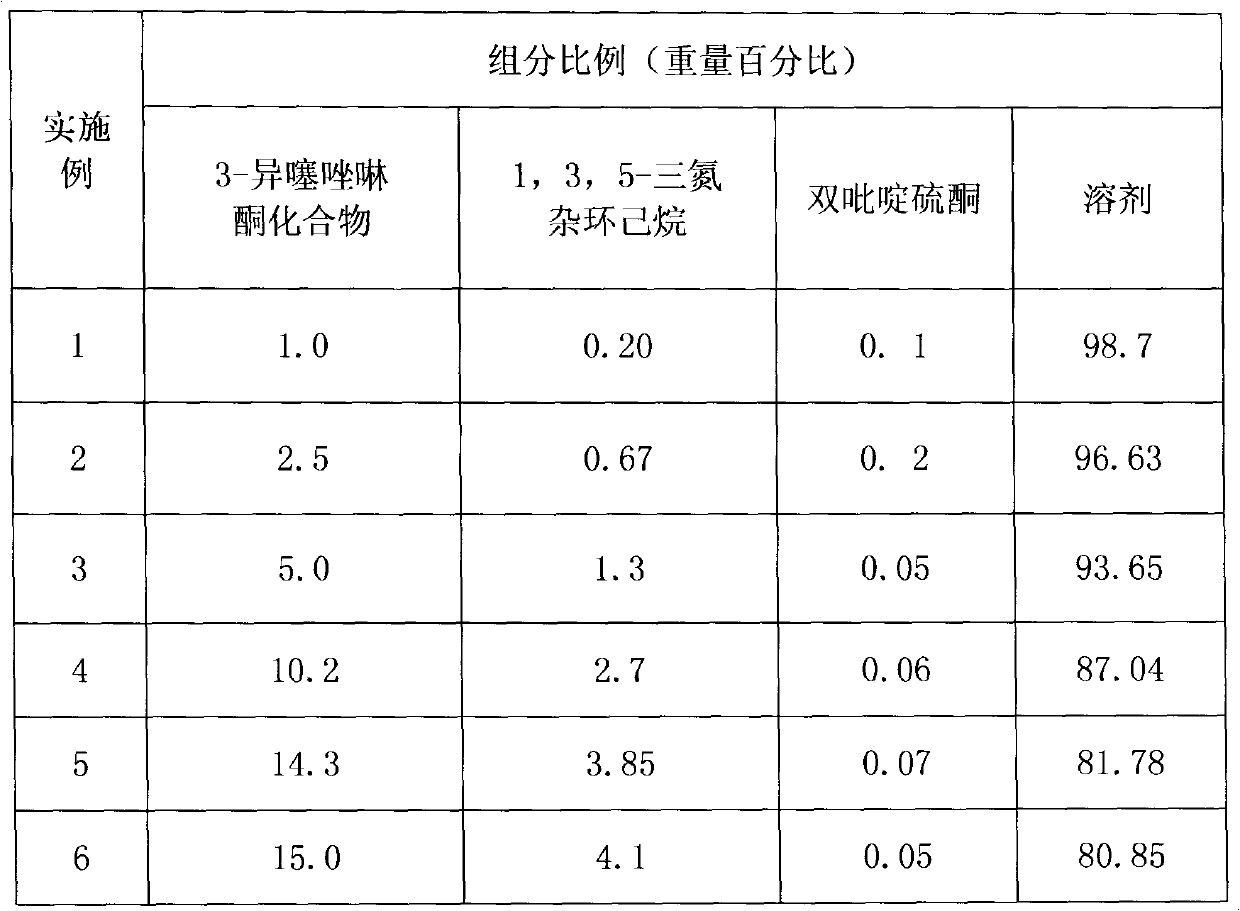 Isothiazolinone composition