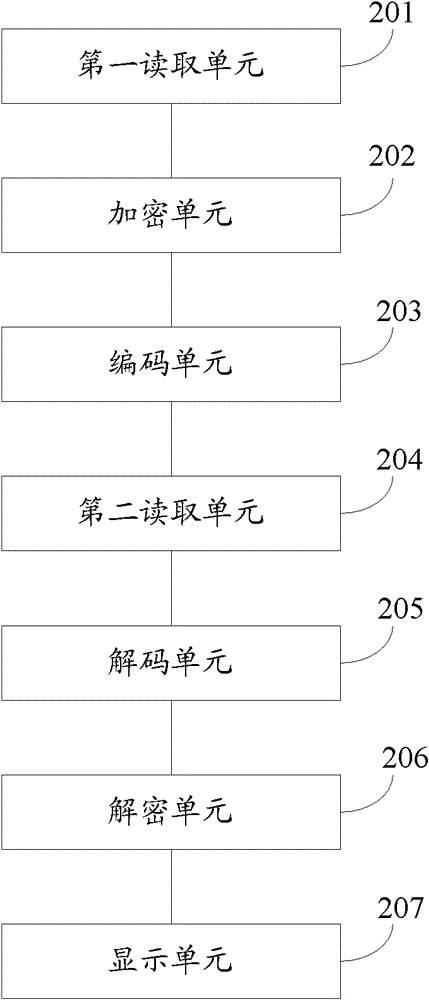 Object anti-counterfeiting method and system