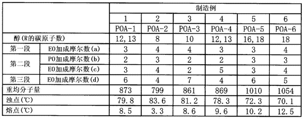 Treatment agent for synthetic fiber and its application