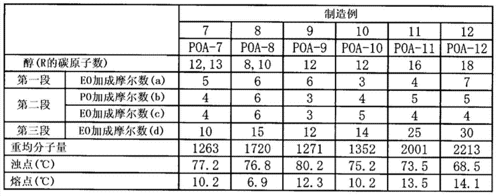 Treatment agent for synthetic fiber and its application