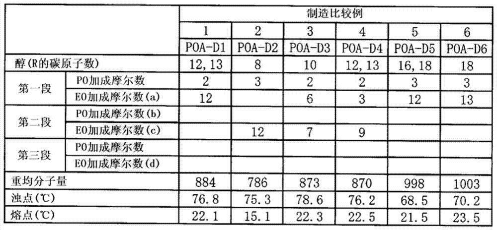 Treatment agent for synthetic fiber and its application