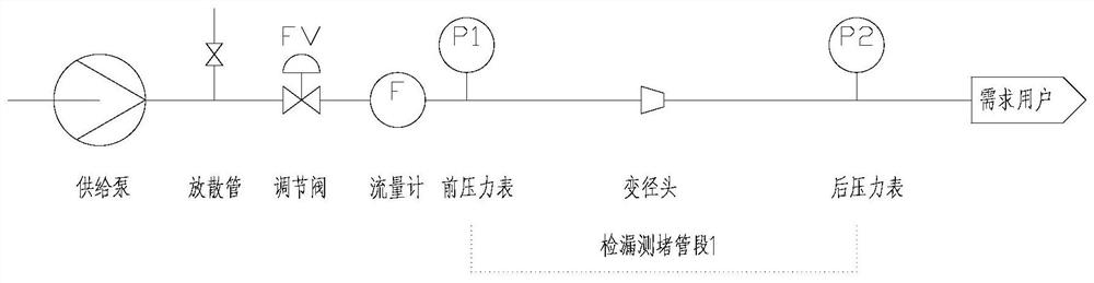 Fault detection method and system for fluid pipeline