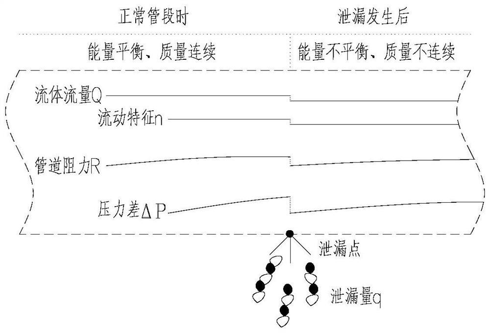 Fault detection method and system for fluid pipeline