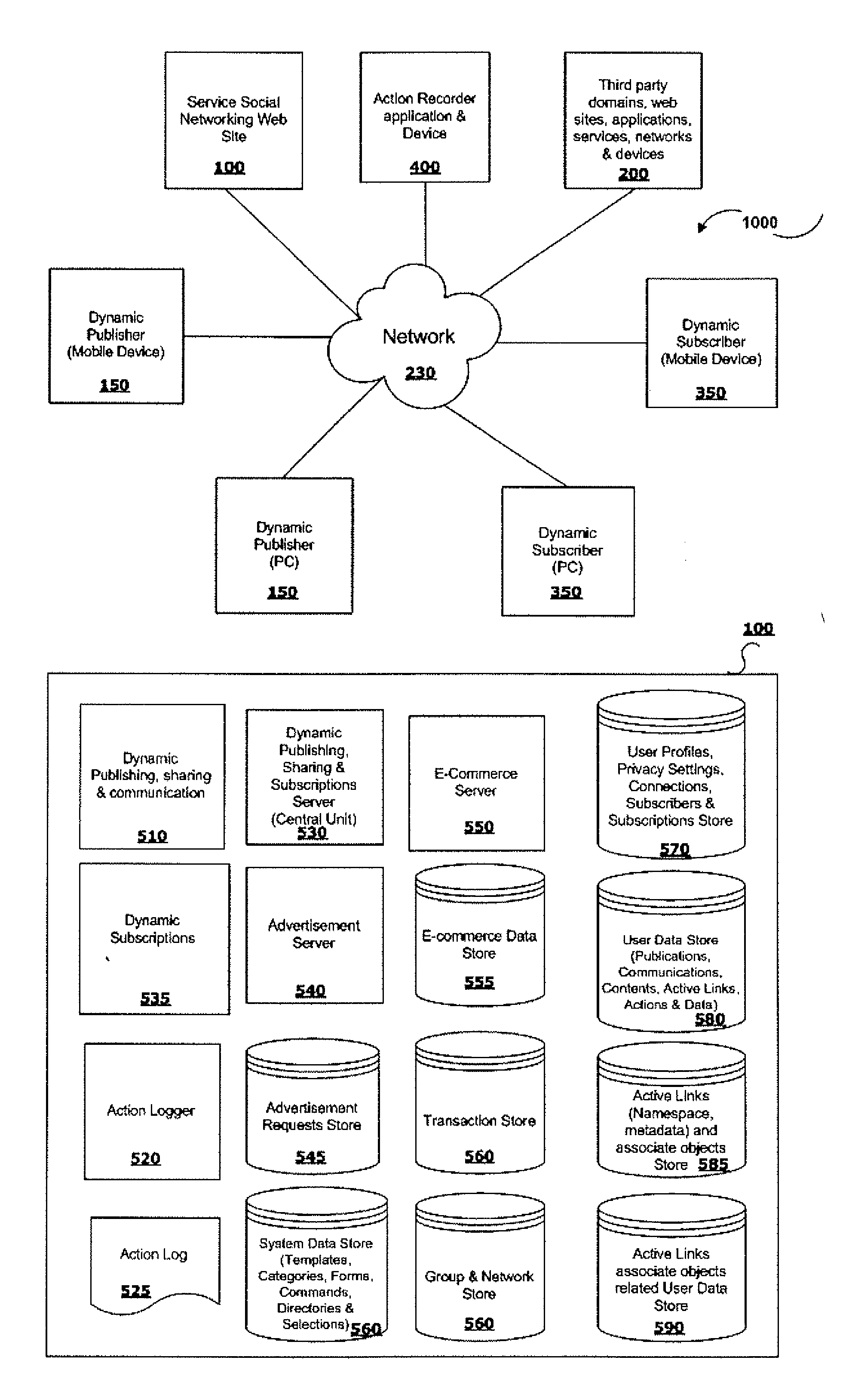 Method and System for Dynamically Publishing, Sharing, Communication and Subscribing