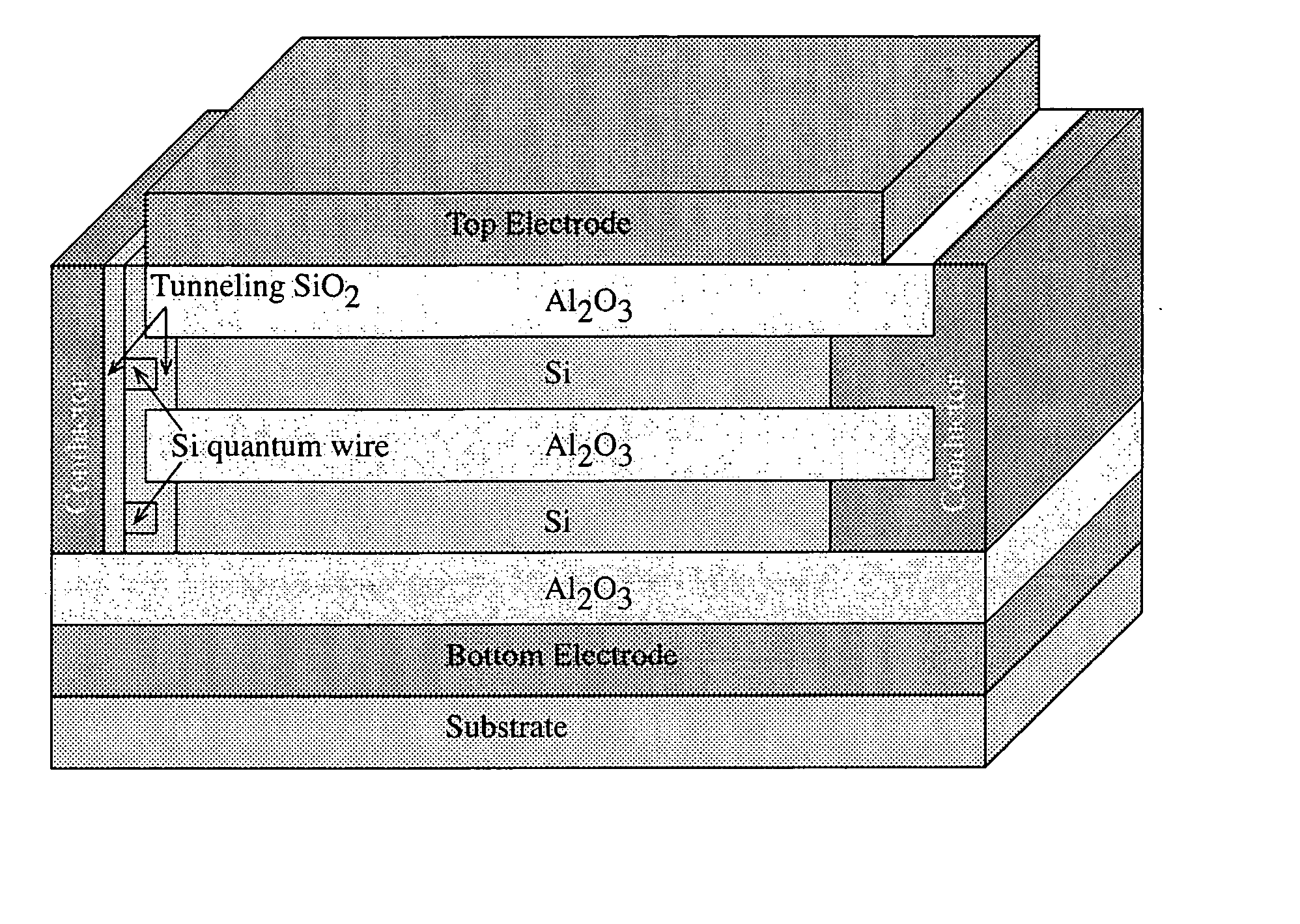 Wavelength selective photonics device