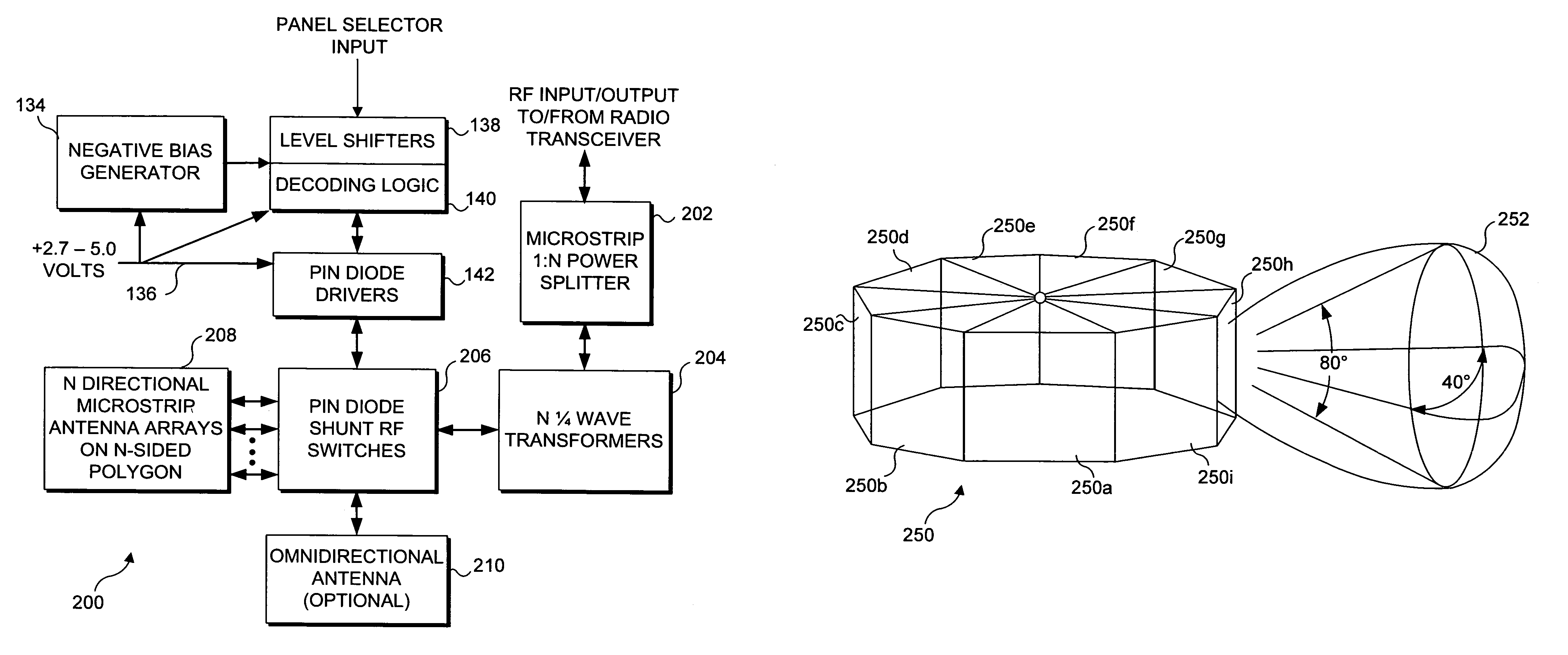 Electronically steerable sector antenna