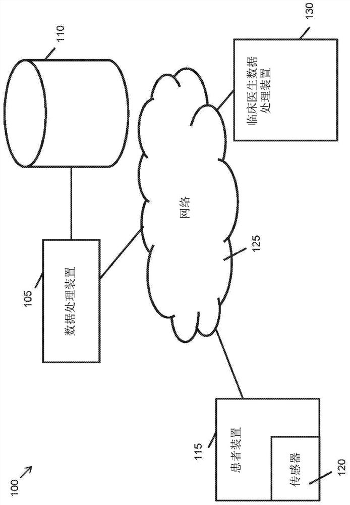 Methods and systems for providing personalised medicine to a patient