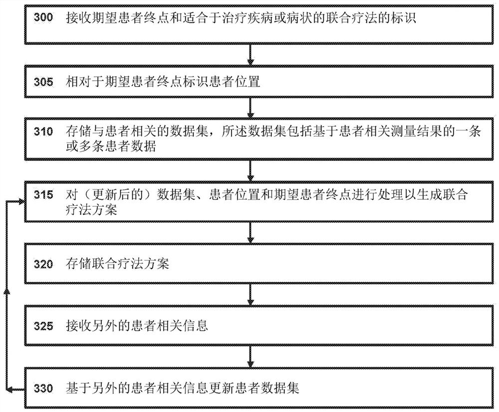 Methods and systems for providing personalised medicine to a patient