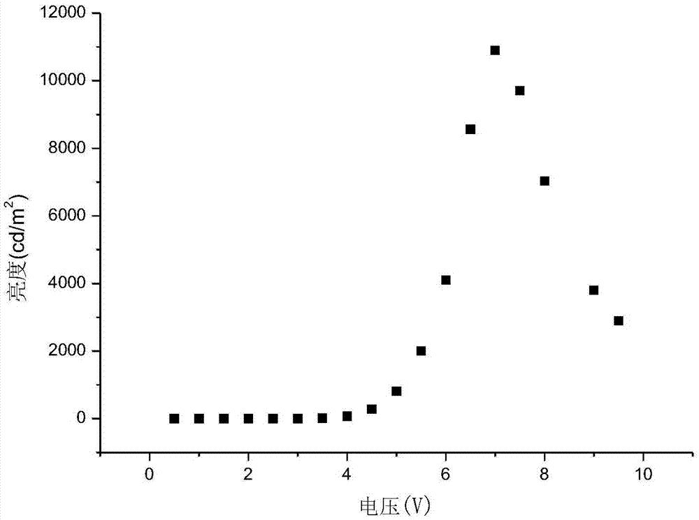 Organic electroluminescent material and application thereof