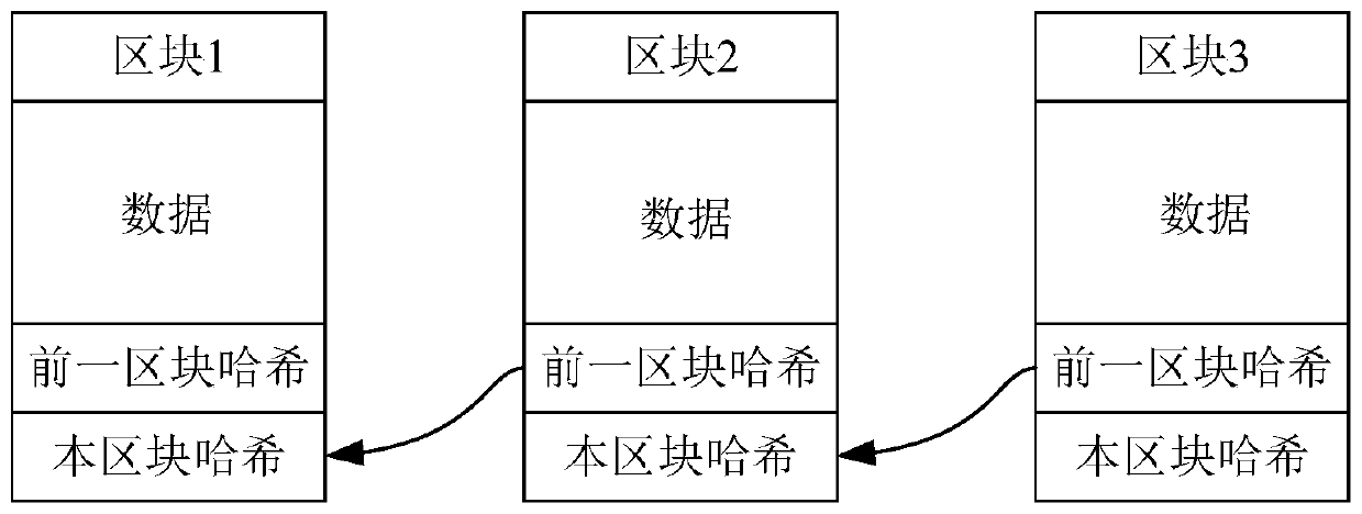 Micro-service registration method and device