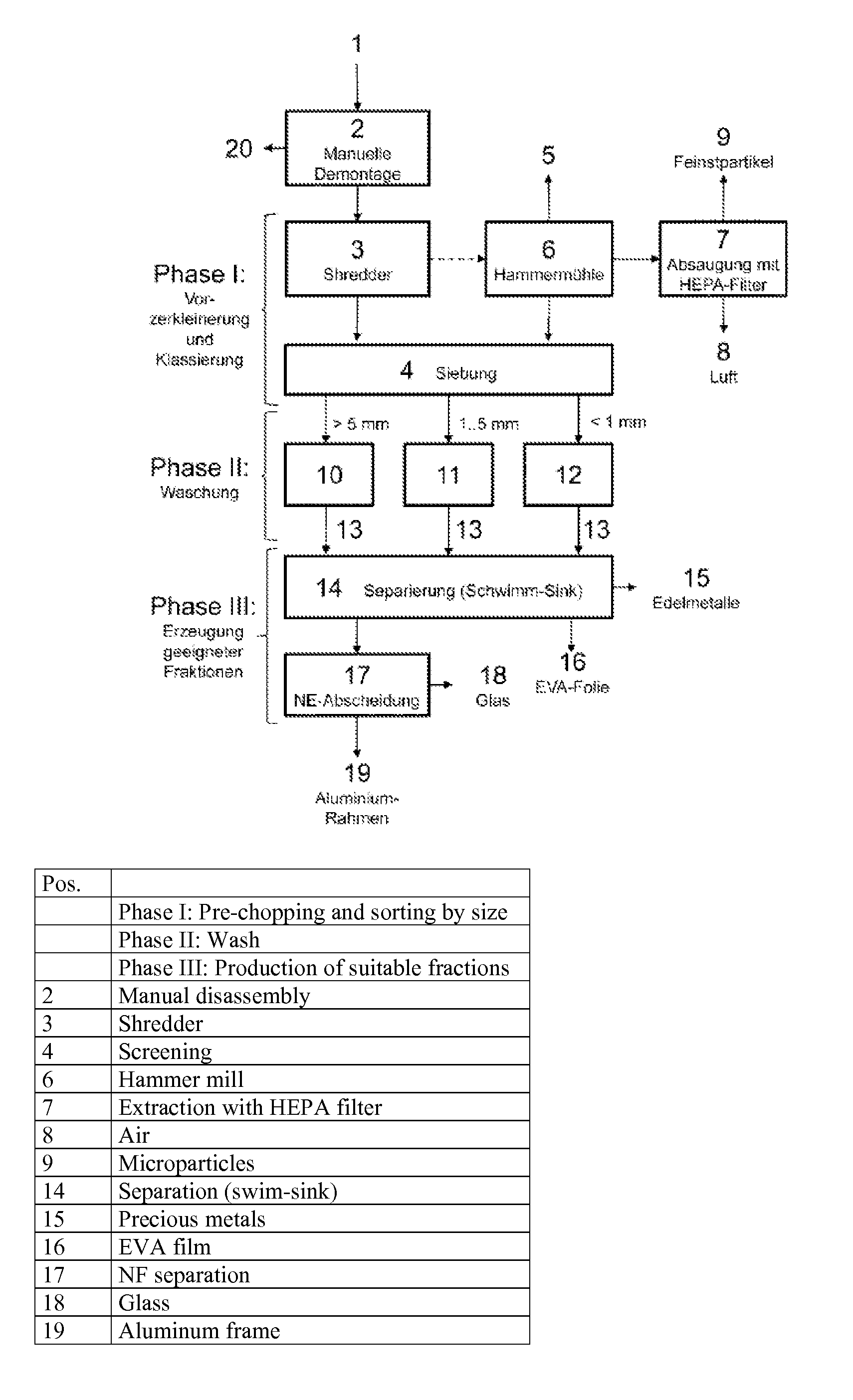 Separating Fluid, Method And System For Separating Multilayer Systems