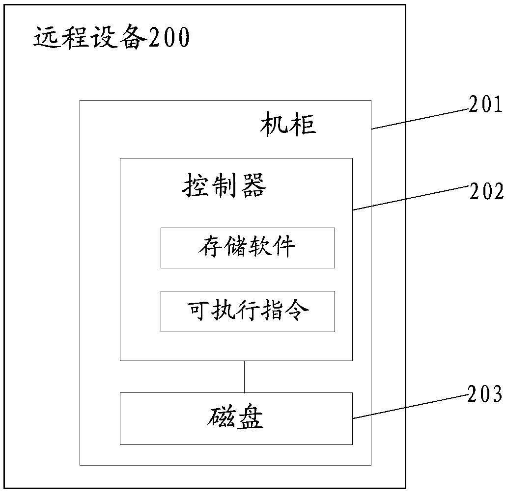 Storage software testing method, apparatus and device