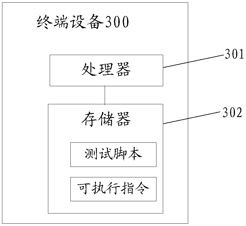 Storage software testing method, apparatus and device