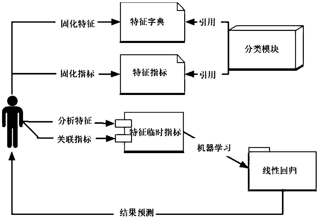 User type identification method, device and equipment and storage medium