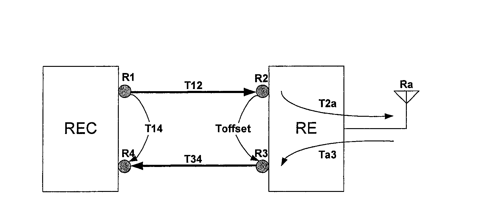 Method for holding every antenna port downlink data synchronization of the same base station