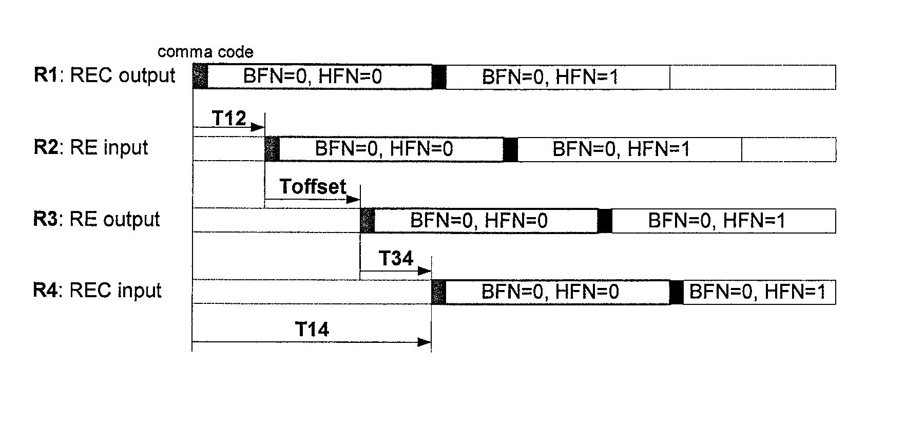 Method for holding every antenna port downlink data synchronization of the same base station