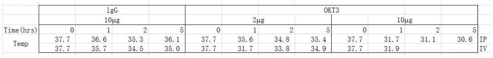 Application of progestational hormone in preparation of medicine for inhibiting cytokine storm