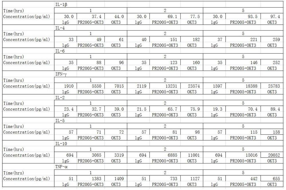 Application of progestational hormone in preparation of medicine for inhibiting cytokine storm