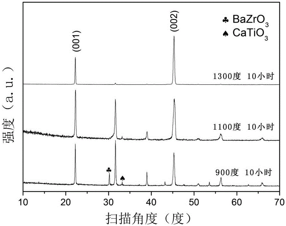 Preparation method of barium calcium zirconate titanate lead-free piezoelectric textured ceramic