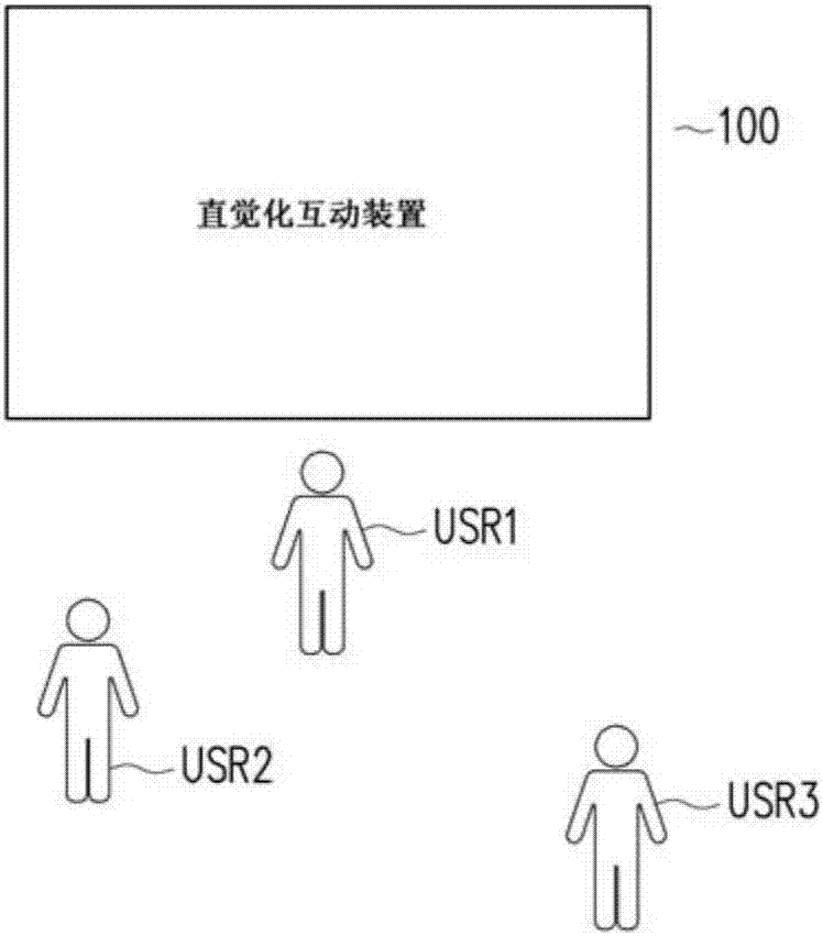 Intuitive interaction device and interaction method thereof