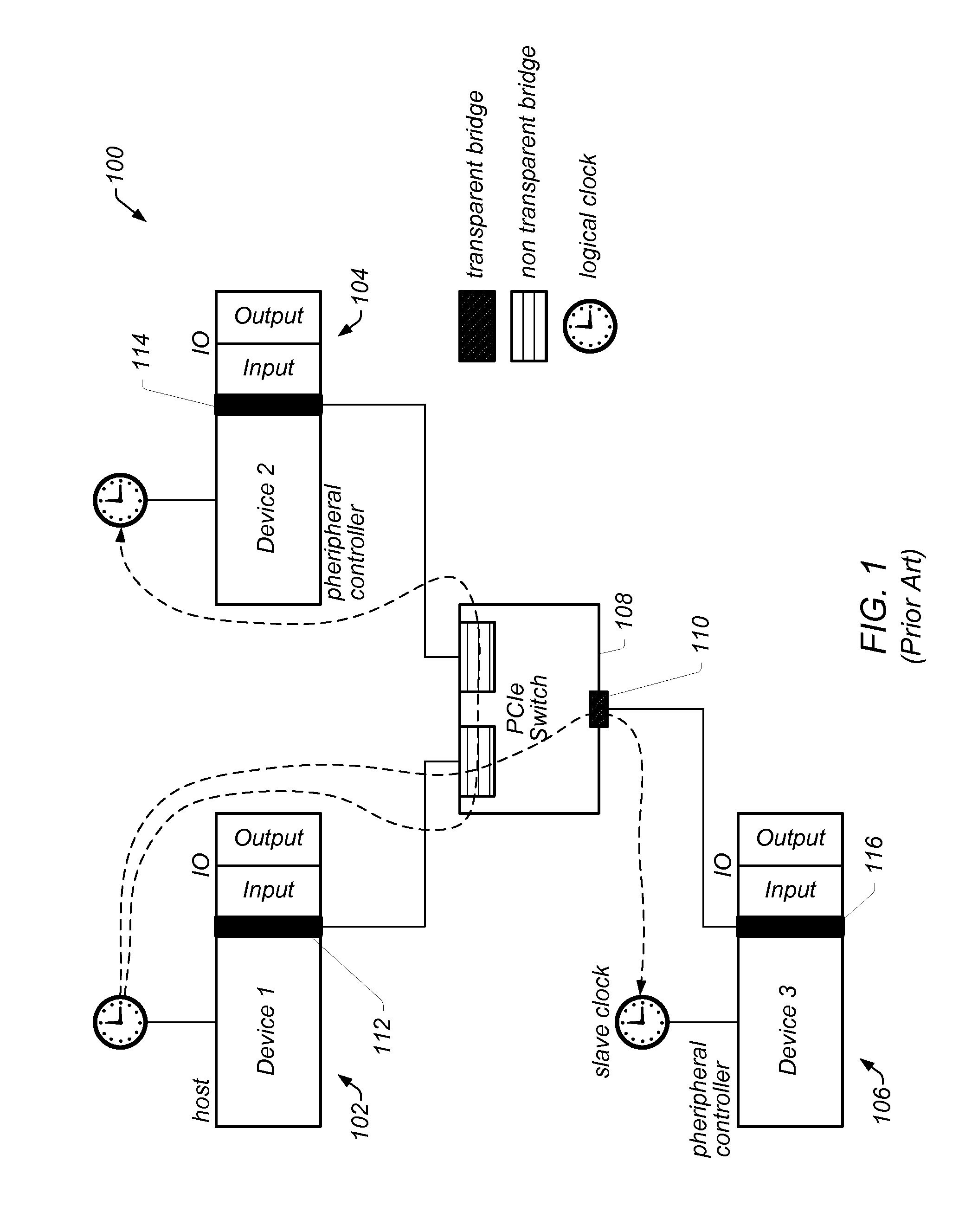 Clock Distribution in a Distributed System with Multiple Clock Domains Over a Switched Fabric