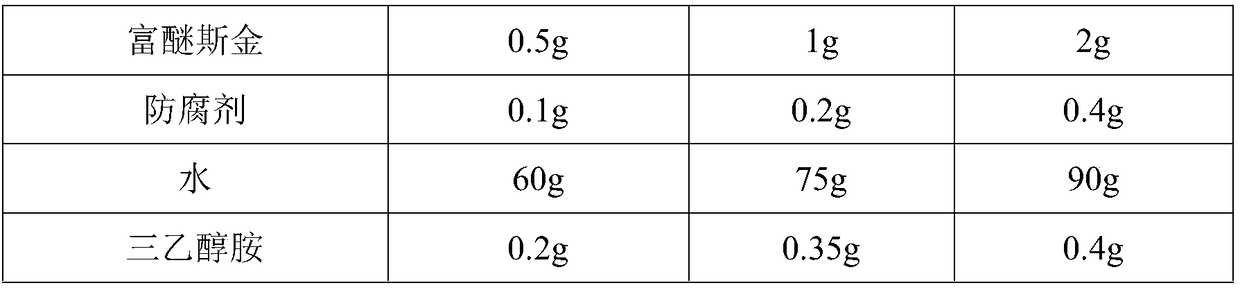 Roselle stem cell freeze-dried powder eye cream and preparation method thereof