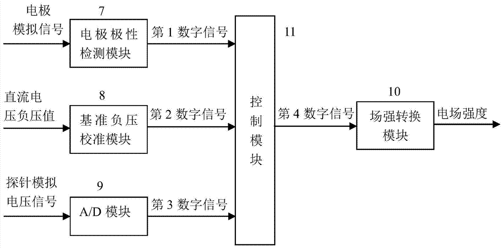 An electric field monitoring device and method for electrokinetic remediation of polluted soil