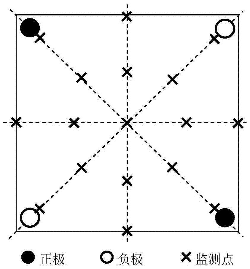 An electric field monitoring device and method for electrokinetic remediation of polluted soil