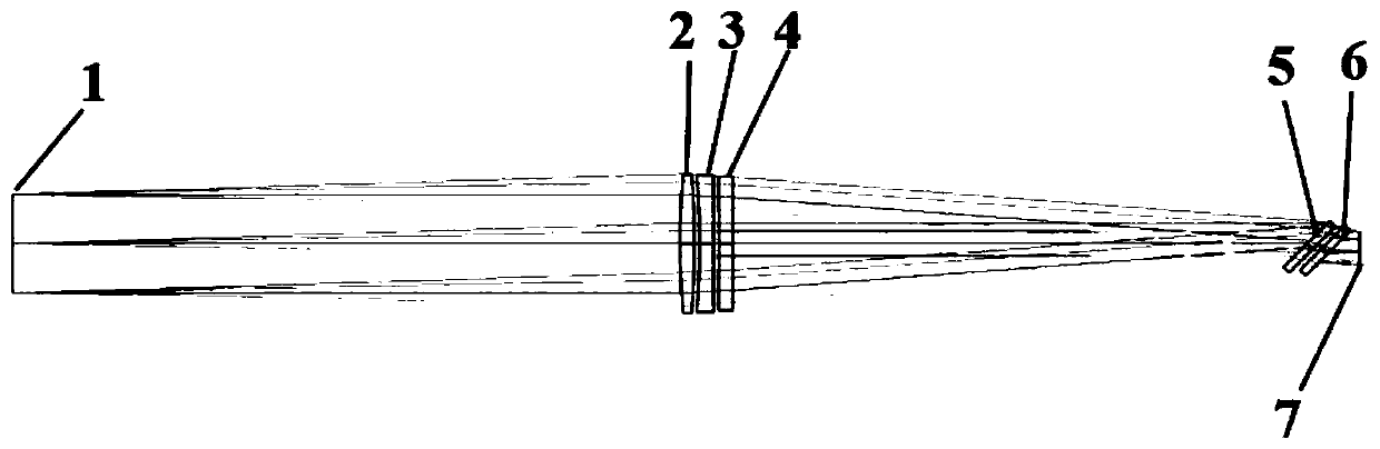 Front common-caliber dual-band achromatic lens of Fourier transform imaging spectrometer