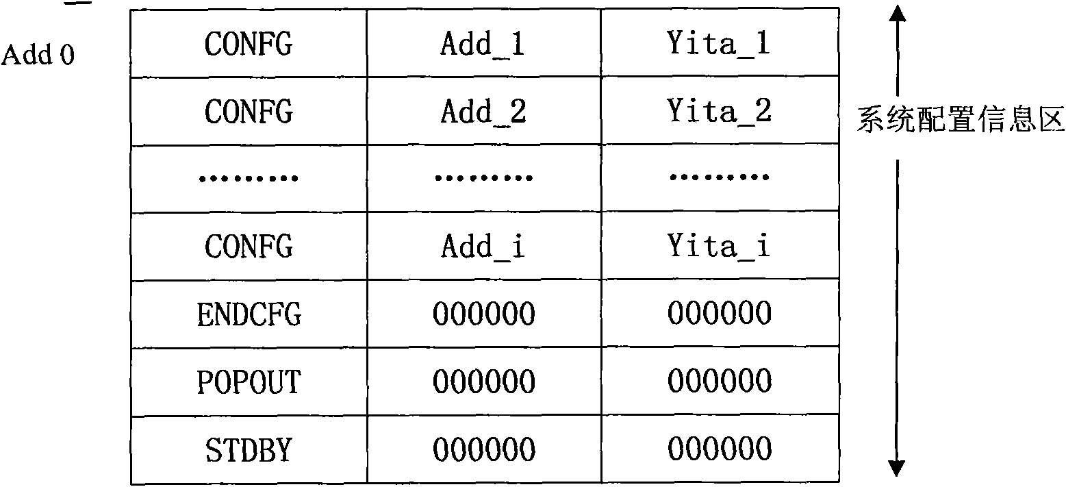 LDPC code decoder