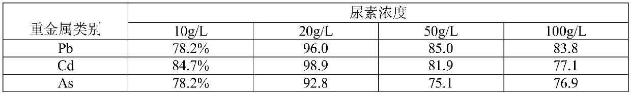 Method for mineralizing heavy metals in leachate of garbage burning bottom ash by Lysinibacillus fusiformis