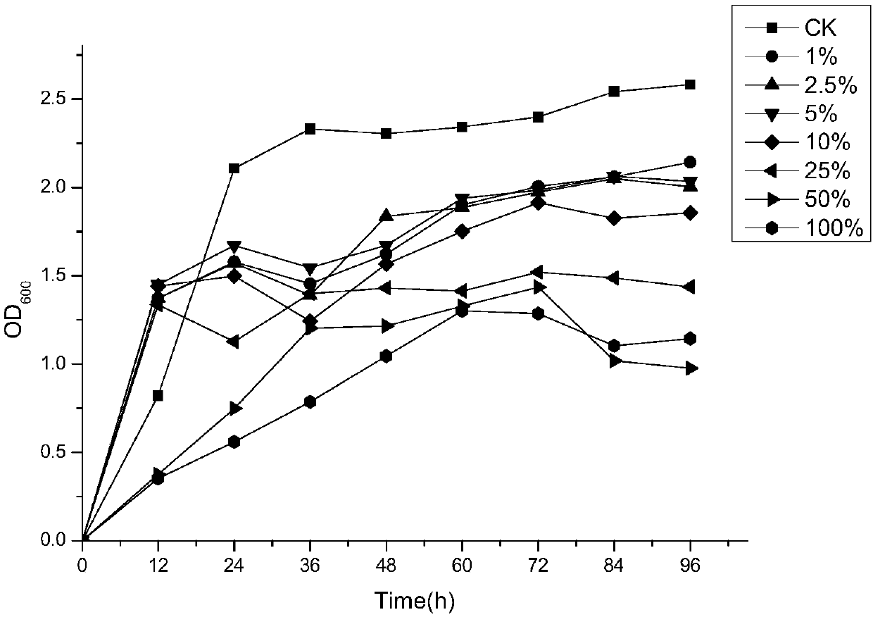 Method for mineralizing heavy metals in leachate of garbage burning bottom ash by Lysinibacillus fusiformis