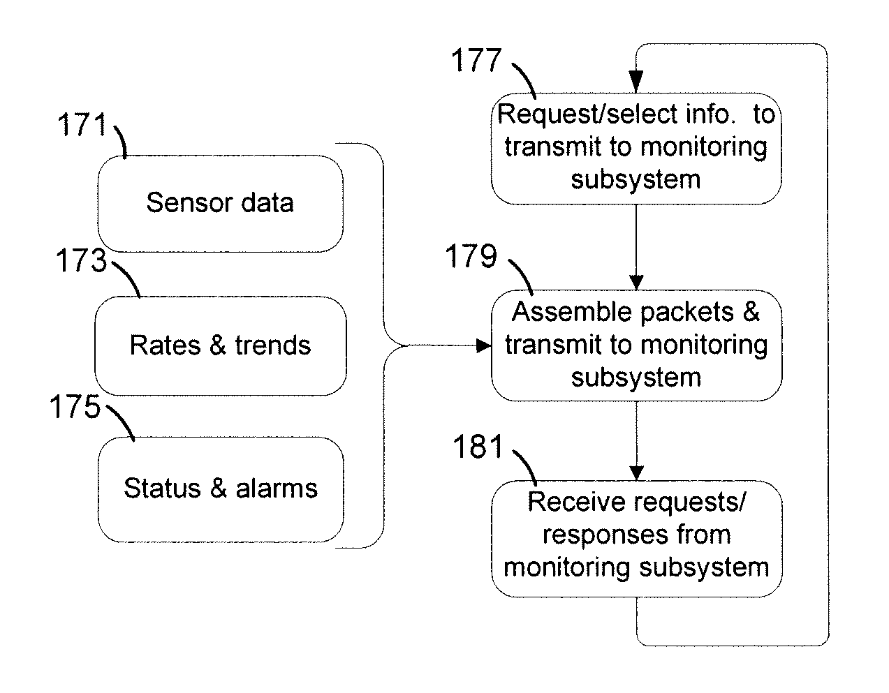 Systems and methods for monitoring subjects in potential physiological distress